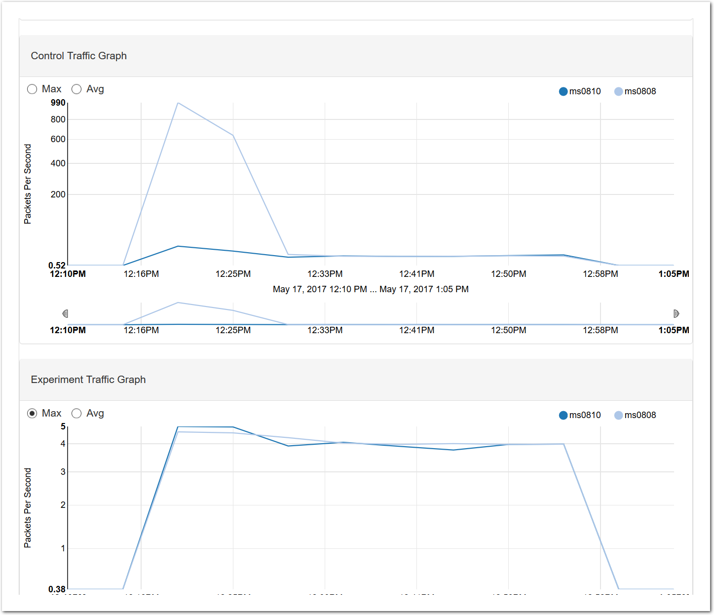 screenshots/clab/tutorial/experiment-graphs-nets.png